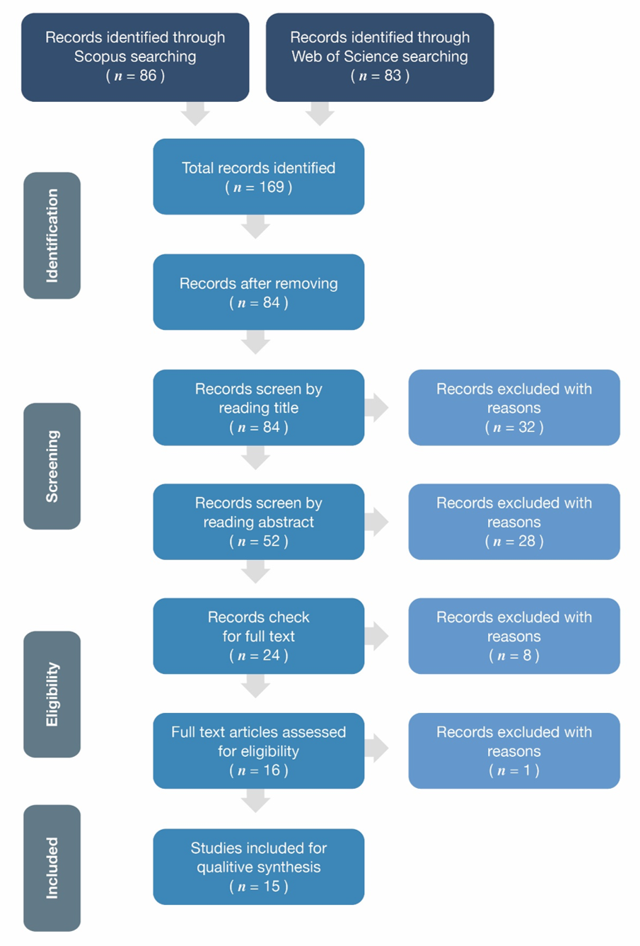 Radiation effects on dengue vectors: A systematic review