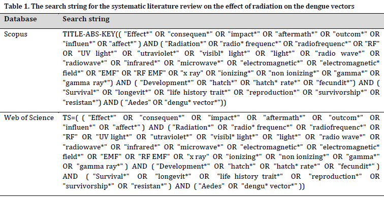 Radiation effects on dengue vectors: A systematic review
