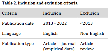 Radiation effects on dengue vectors: A systematic review