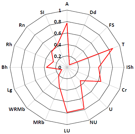 Flash flood prioritization assessment using morphometric analysis in the coastal region of the Eastern Mediterranean