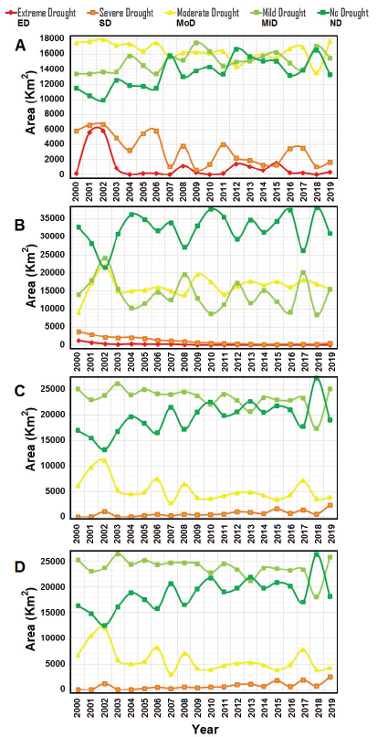 Spatial-temporal patterns of agricultural drought severity in the Lake Urmia Basin, Iran: A cloud-based integration of multi-temporal and multi-sensor remote sensing data