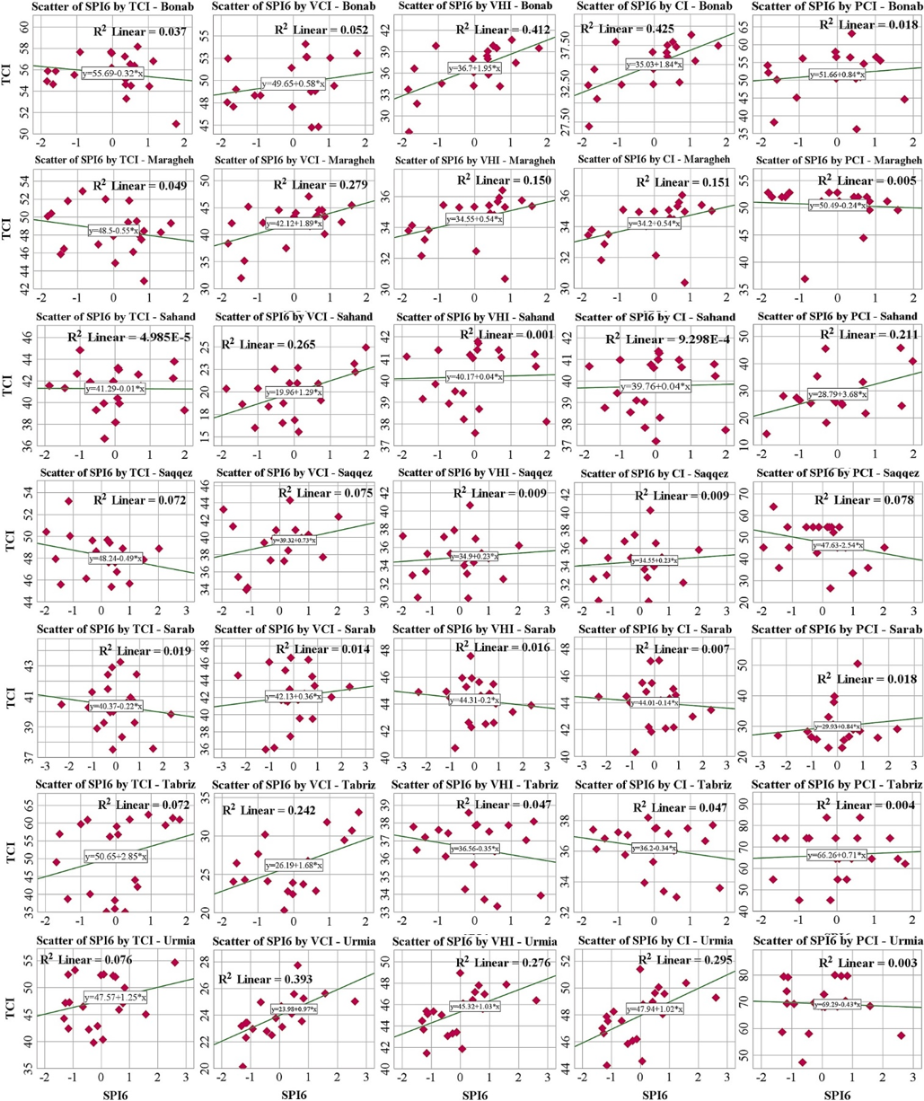 Spatial-temporal patterns of agricultural drought severity in the Lake Urmia Basin, Iran: A cloud-based integration of multi-temporal and multi-sensor remote sensing data