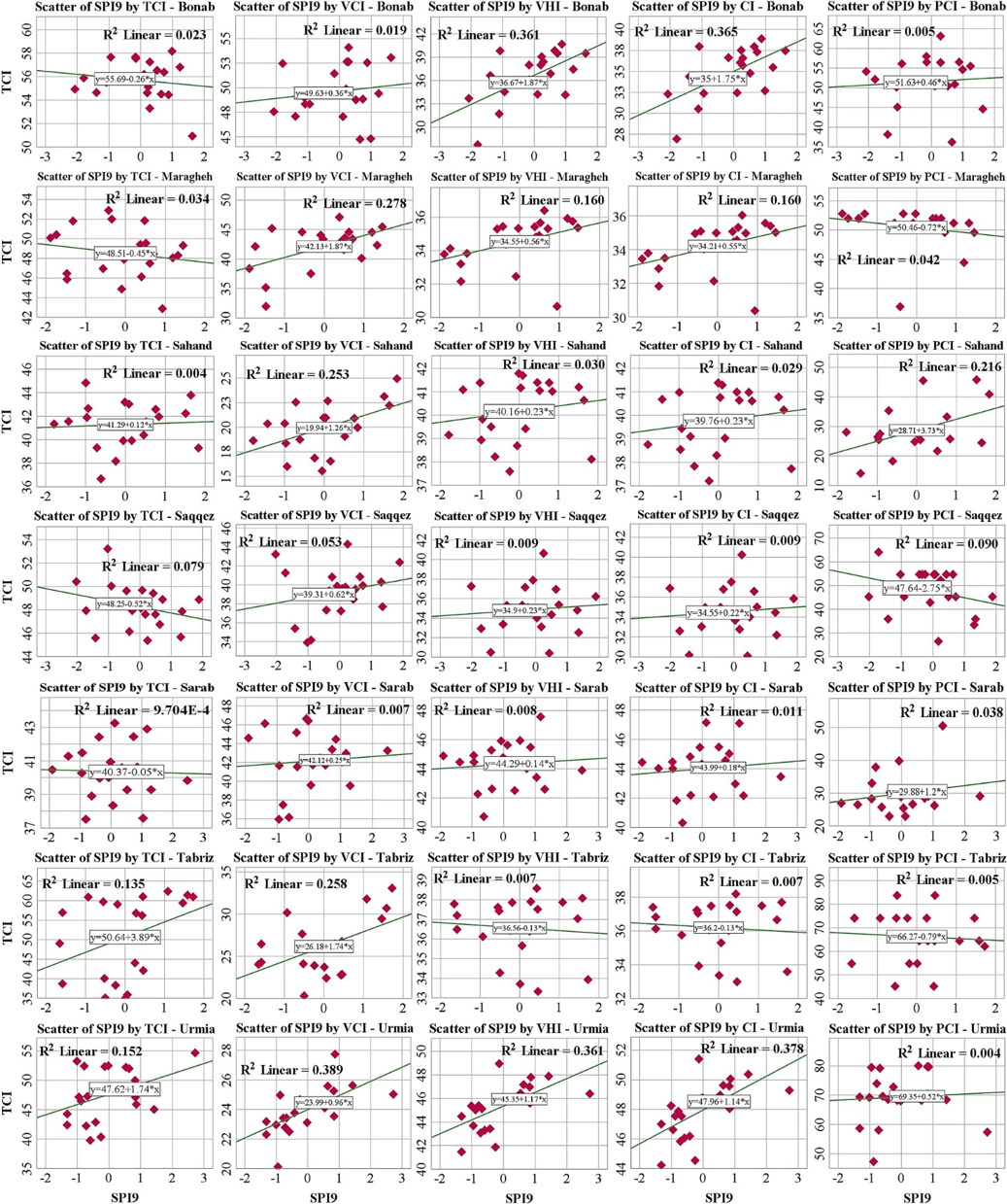 Spatial-temporal patterns of agricultural drought severity in the Lake Urmia Basin, Iran: A cloud-based integration of multi-temporal and multi-sensor remote sensing data