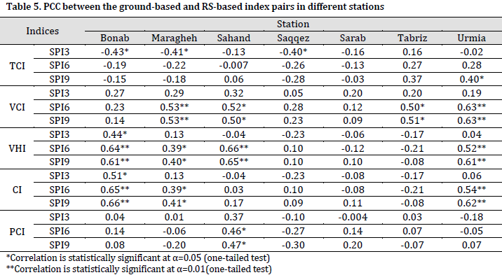 Spatial-temporal patterns of agricultural drought severity in the Lake Urmia Basin, Iran: A cloud-based integration of multi-temporal and multi-sensor remote sensing data