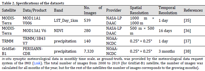 Spatial-temporal patterns of agricultural drought severity in the Lake Urmia Basin, Iran: A cloud-based integration of multi-temporal and multi-sensor remote sensing data