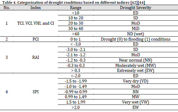 Spatial-temporal patterns of agricultural drought severity in the Lake Urmia Basin, Iran: A cloud-based integration of multi-temporal and multi-sensor remote sensing data
