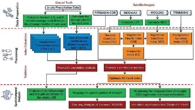 Spatial-temporal patterns of agricultural drought severity in the Lake Urmia Basin, Iran: A cloud-based integration of multi-temporal and multi-sensor remote sensing data