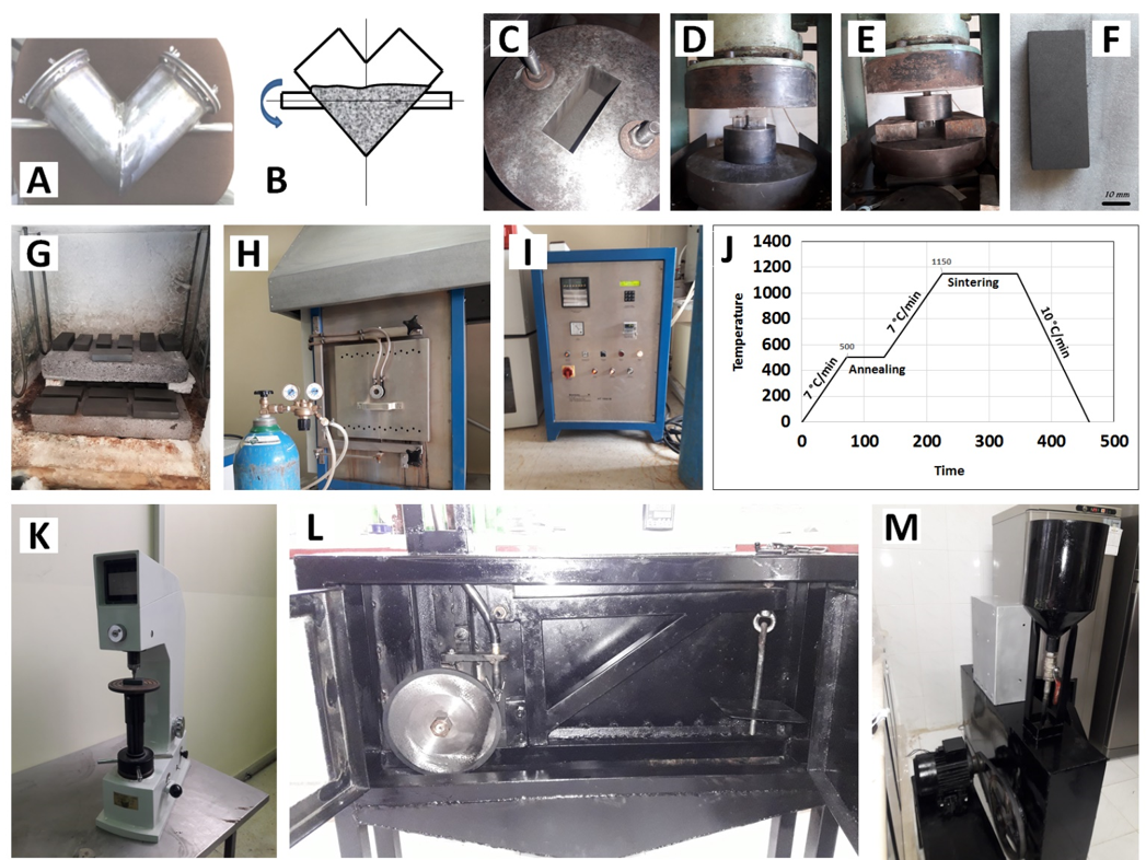 Influence of chromium and molybdenum content on wear resistance in steel samples fabricated via powder metallurgy
