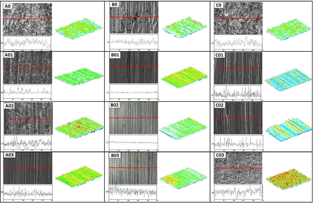 Influence of chromium and molybdenum content on wear resistance in steel samples fabricated via powder metallurgy