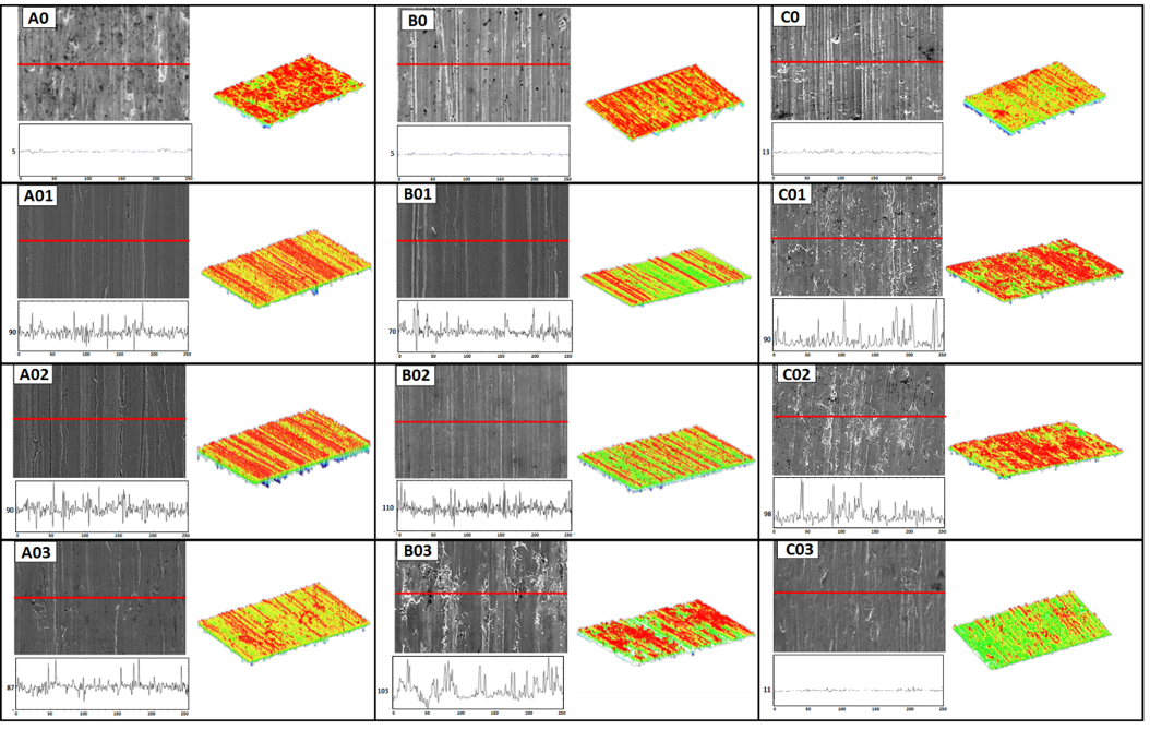 Influence of chromium and molybdenum content on wear resistance in steel samples fabricated via powder metallurgy