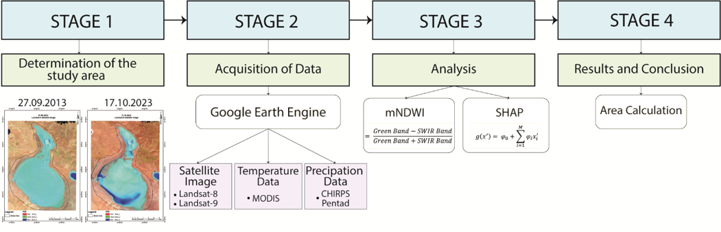 Spatiotemporal monitoring of the surface water level dynamics in Lake Tuz, Türkiye, using remote sensing and GIS
