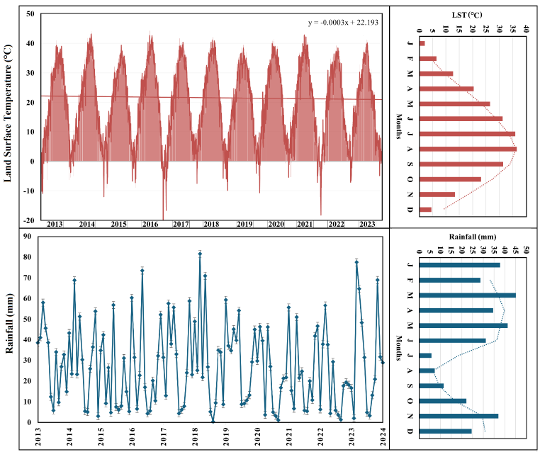 Spatiotemporal monitoring of the surface water level dynamics in Lake Tuz, Türkiye, using remote sensing and GIS