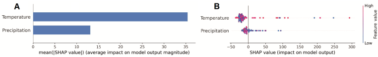 Spatiotemporal monitoring of the surface water level dynamics in Lake Tuz, Türkiye, using remote sensing and GIS