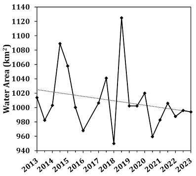 Spatiotemporal monitoring of the surface water level dynamics in Lake Tuz, Türkiye, using remote sensing and GIS