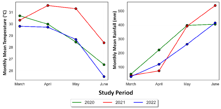 A spatiotemporal analysis of air pollutants during and after COVID-19: A case study of Dhaka Division using Google Earth Engine