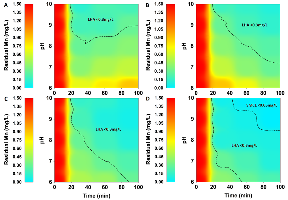 Response surface modeling of sodium hypochlorite-based manganese oxidation in drinking water