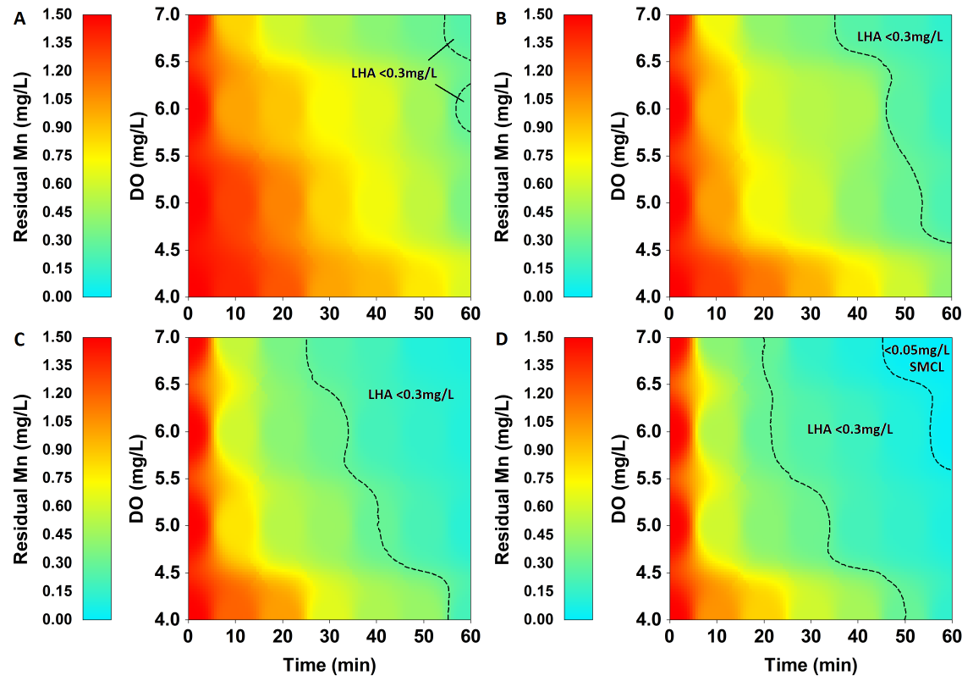 Response surface modeling of sodium hypochlorite-based manganese oxidation in drinking water