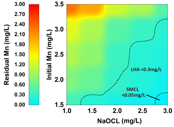 Response surface modeling of sodium hypochlorite-based manganese oxidation in drinking water