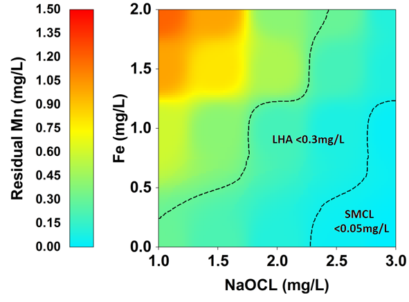 Response surface modeling of sodium hypochlorite-based manganese oxidation in drinking water
