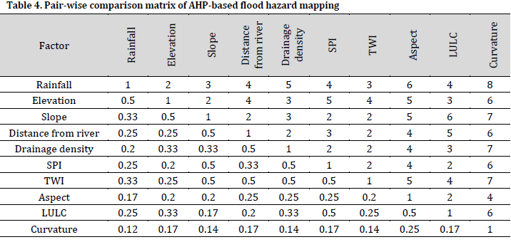 Urban flood susceptibility mapping using the AHP model and geospatial tools in Quwaiq River Basin, Aleppo Governorate, Syria