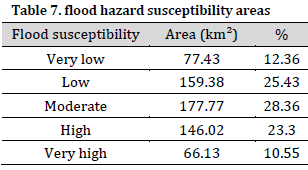 Urban flood susceptibility mapping using the AHP model and geospatial tools in Quwaiq River Basin, Aleppo Governorate, Syria