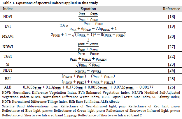 Monitoring oasis desertification in southern Morocco: a comparative analysis of machine learning algorithms