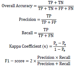 Monitoring oasis desertification in southern Morocco: a comparative analysis of machine learning algorithms