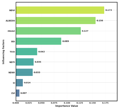 Monitoring oasis desertification in southern Morocco: a comparative analysis of machine learning algorithms