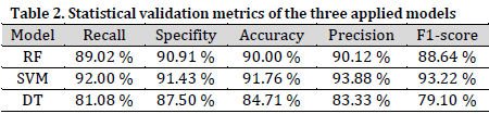 Monitoring oasis desertification in southern Morocco: a comparative analysis of machine learning algorithms