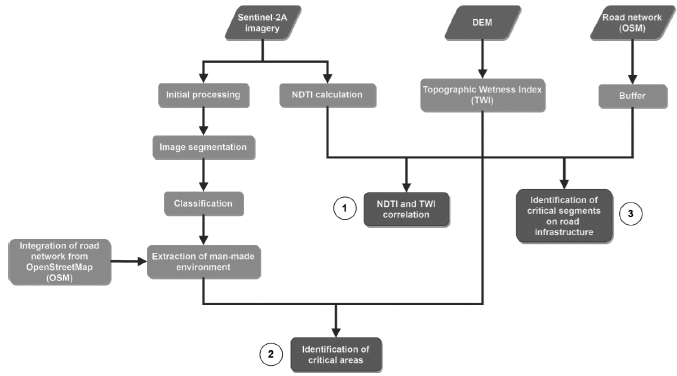 Integrating remote sensing and topographic modeling to identify rainfall-induced water accumulation zones in man-made environment of Kassandra, Greece
