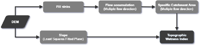 Integrating remote sensing and topographic modeling to identify rainfall-induced water accumulation zones in man-made environment of Kassandra, Greece