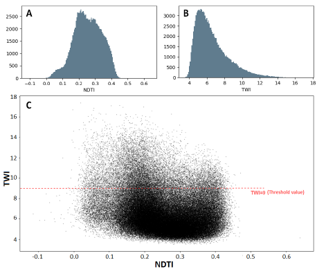 Integrating remote sensing and topographic modeling to identify rainfall-induced water accumulation zones in man-made environment of Kassandra, Greece