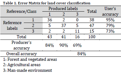 Integrating remote sensing and topographic modeling to identify rainfall-induced water accumulation zones in man-made environment of Kassandra, Greece