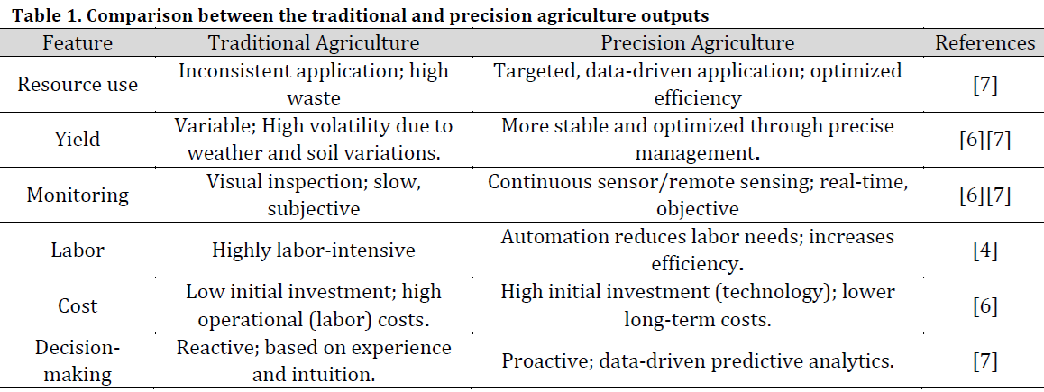 Artificial intelligence and machine learning in agri-food systems: A comprehensive review of technological frontiers, socio-ethical barriers, and future roadmaps