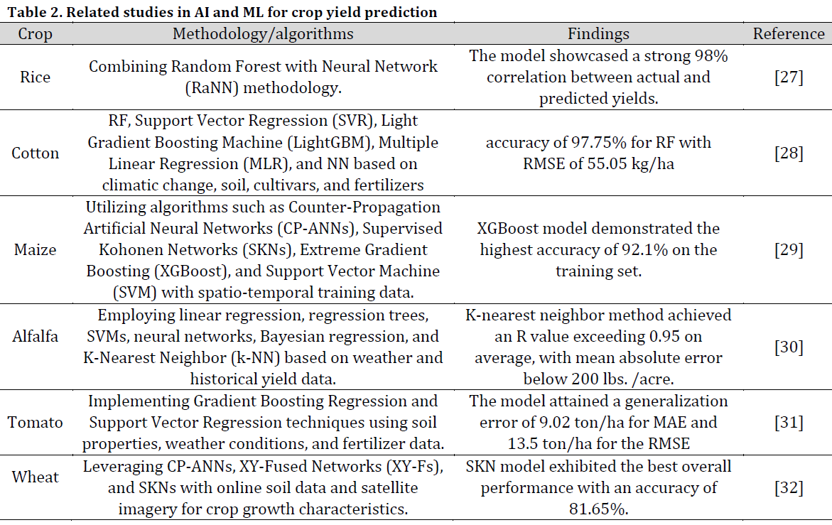 Artificial intelligence and machine learning in agri-food systems: A comprehensive review of technological frontiers, socio-ethical barriers, and future roadmaps