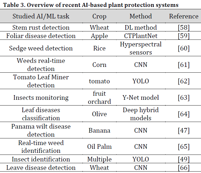 Artificial intelligence and machine learning in agri-food systems: A comprehensive review of technological frontiers, socio-ethical barriers, and future roadmaps