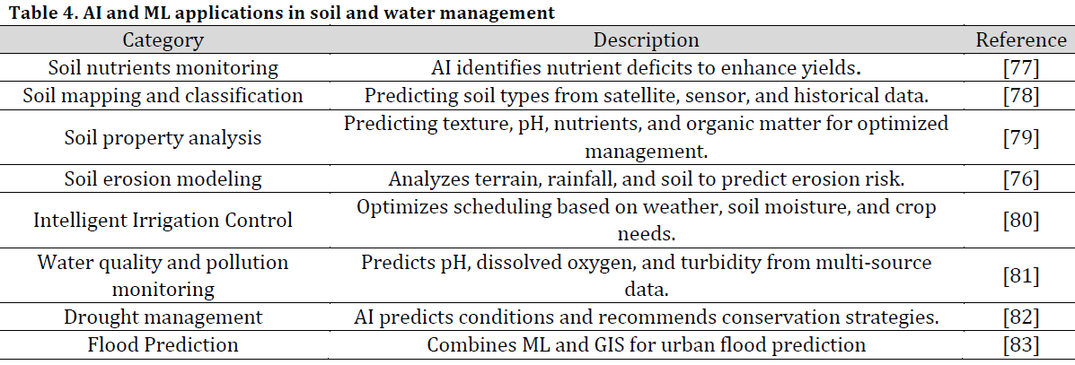 Artificial intelligence and machine learning in agri-food systems: A comprehensive review of technological frontiers, socio-ethical barriers, and future roadmaps
