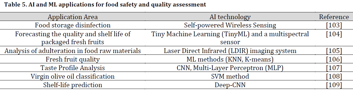 Artificial intelligence and machine learning in agri-food systems: A comprehensive review of technological frontiers, socio-ethical barriers, and future roadmaps