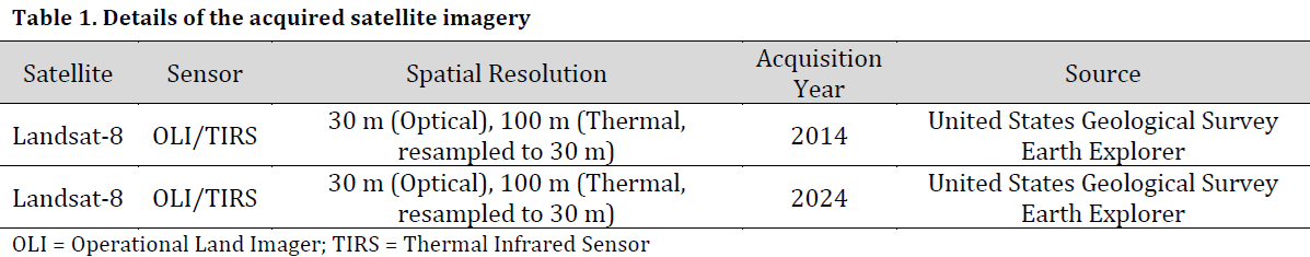 A decadal analysis of land surface temperature dynamics in response to urban expansion and vegetation loss in Faridpur
