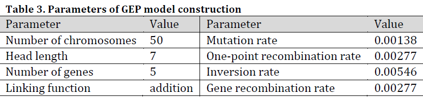 Lysimeter-validated gene expression programming models for evapotranspiration estimation in semi-arid Syria