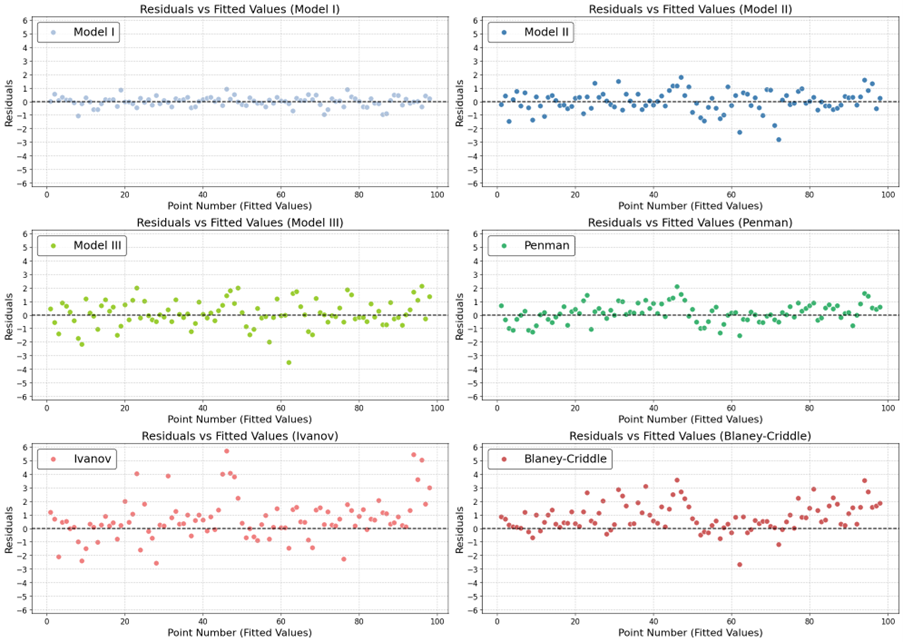 Lysimeter-validated gene expression programming models for evapotranspiration estimation in semi-arid Syria