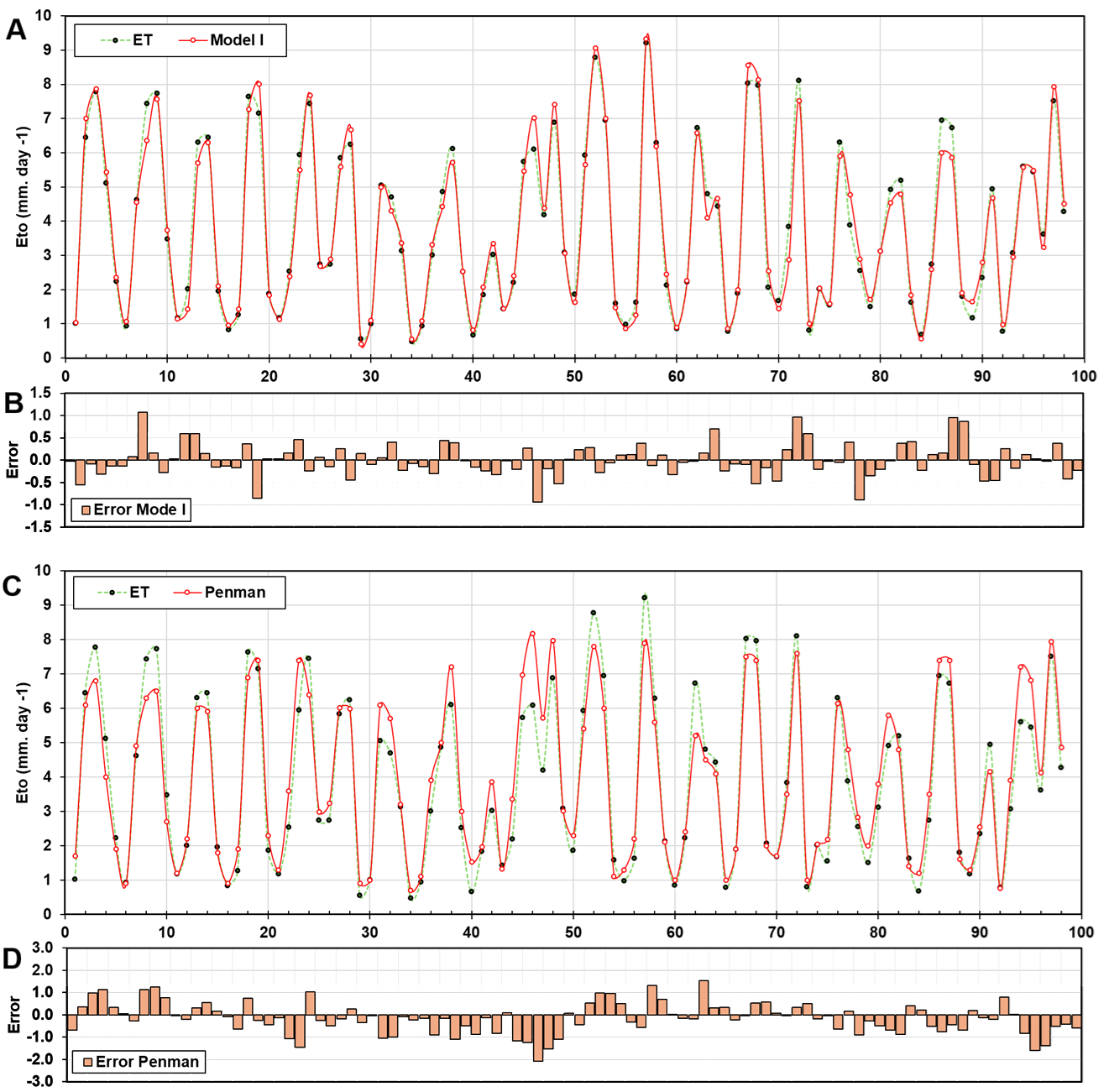 Lysimeter-validated gene expression programming models for evapotranspiration estimation in semi-arid Syria