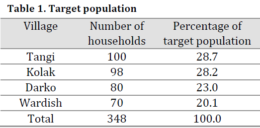 Community participation in forest conservation: A rural behavioral study in Dara-e-Pech, Kunar Province, Afghanistan