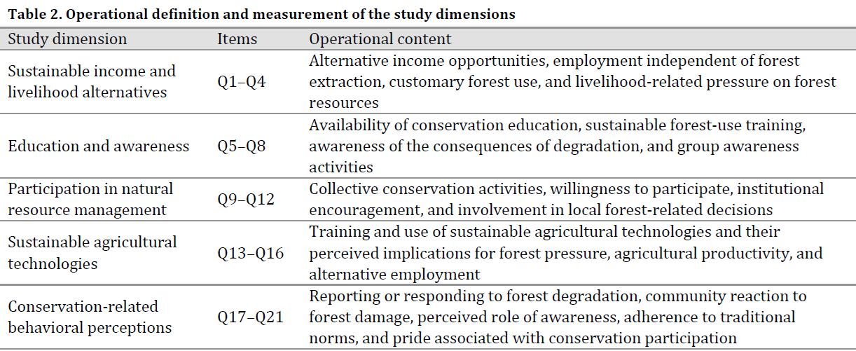 Community participation in forest conservation: A rural behavioral study in Dara-e-Pech, Kunar Province, Afghanistan